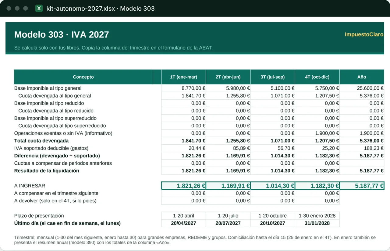 Modelo 303 calculado solo para los cuatro trimestres